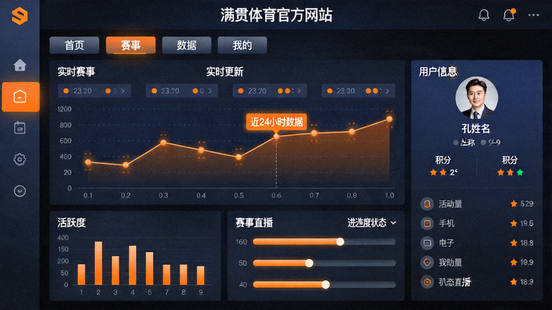 满贯体育官方网站全新升级界面，展示现代化深色主题与动态数据可视化面板