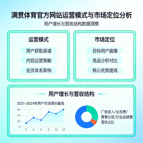 满贯体育官方网站运营模式与市场定位分析图表，展示其用户增长与营收结构
