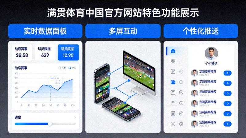 满贯体育中国官方网站特色功能展示，包括实时数据面板、多屏互动和个性化推送