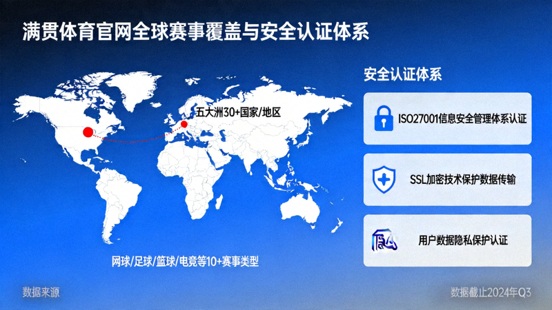 探索满贯体育官网全球赛事覆盖与安全认证体系的可视化信息图